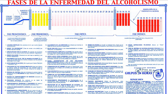 Tabla del Dr. J. M. Jellinek Tabla del Dr. J. M. Jellinek